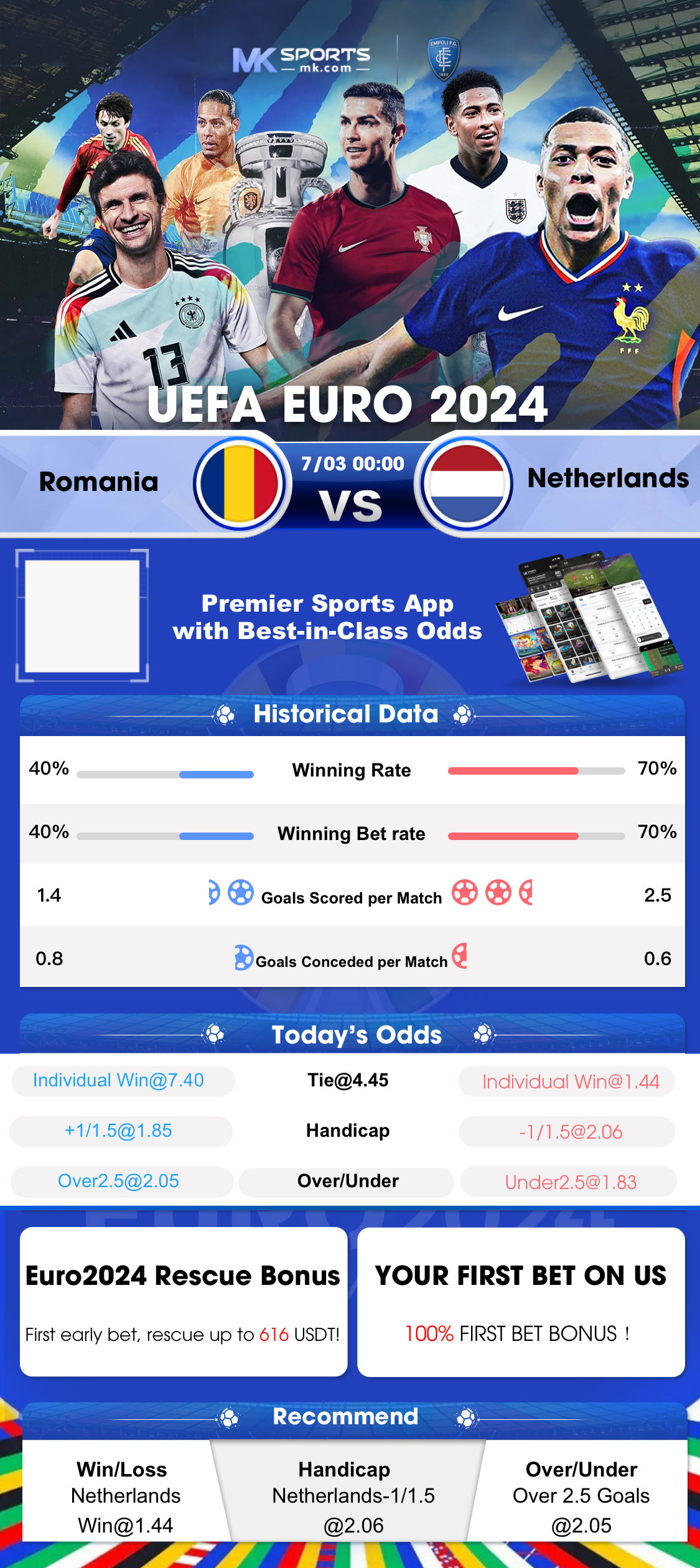 RF Neópolis Slot » Betfair™ Arcade